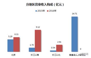 吳鷹執(zhí)掌茂業(yè)通信 2016年凈利勁增43% 戰(zhàn)略轉(zhuǎn)型通信技術服務成效初顯