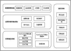 北京快網CDN 專業領先的CDN加速技術服務提供商